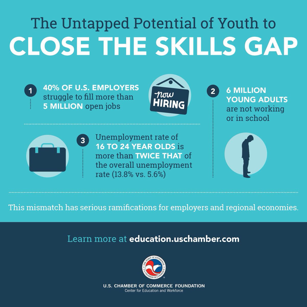 USCCFoundation's tweet image. Roundup of yesterday's #oppsummit, emphasizing the need to invest in our nation's youth - bit.ly/1AgWhwp