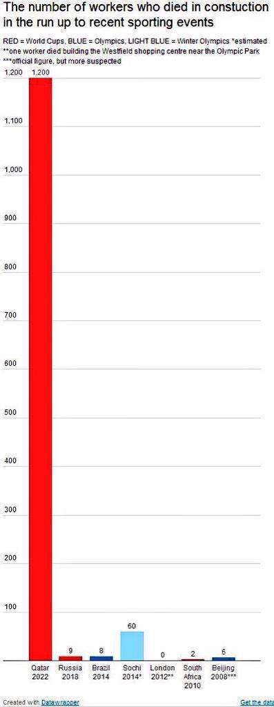 “<a href="/robertbright27/">Rab Bright</a>: Forget disruption to rich footballers. This is why u need to keep pushing anti FIFA stance ”