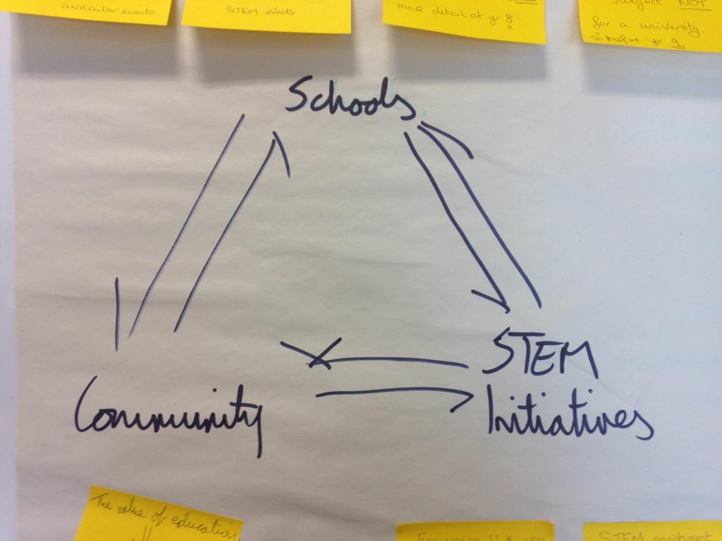 amothersplace's tweet photo. Brilliant conclusion to our #girlsSTEM event today @CymruFODI @WENWales http://t.co/u5JbGlYUa2