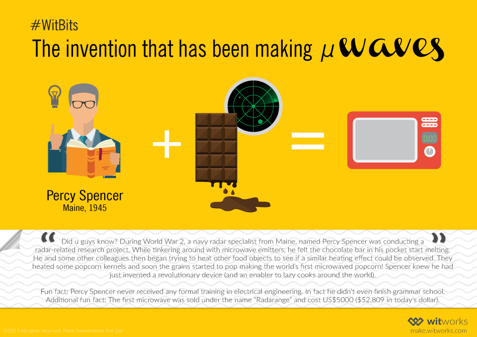 Blink_Wearables's tweet image. The hottest invention so far! #WitBits #WhatWillYouMake at make.witworks.com