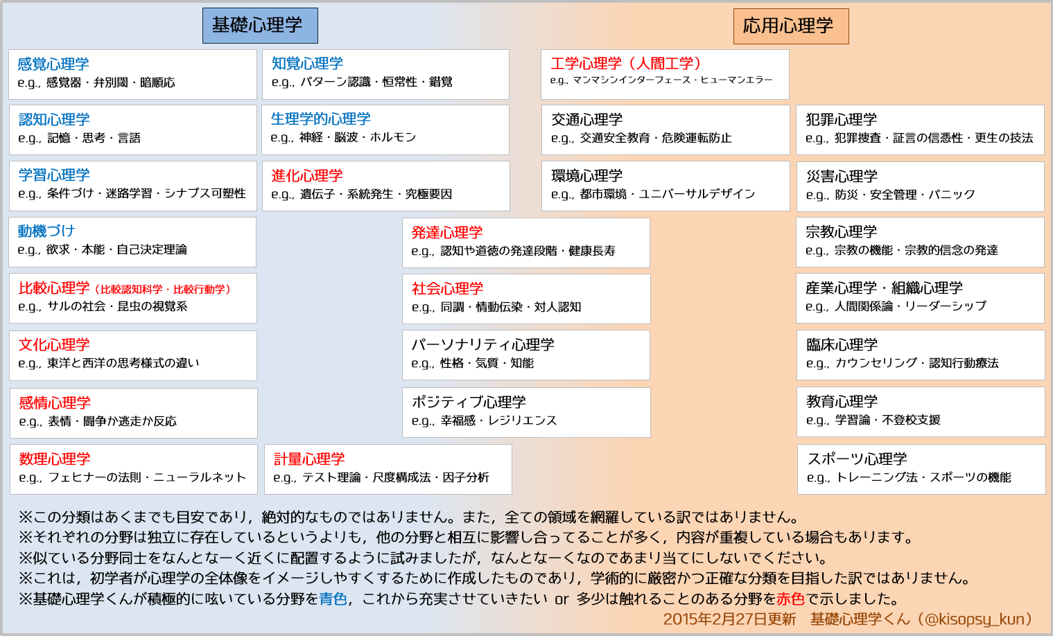 きそしんくん ほぼbot Zatutan 心理学の分野 を修正しました 15年2月27日 経緯などは以下にまとめてあります Http T Co Hlif0nrjyy Http T Co Epvuhrecqx Twitter