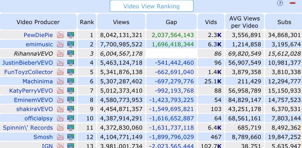 Nominaciones/Premios/Records de Rihanna (1º artista con 100 Millones de singles USA! #Bowdownbitches) - Página 30 B-2oKvbWsAEqTFe