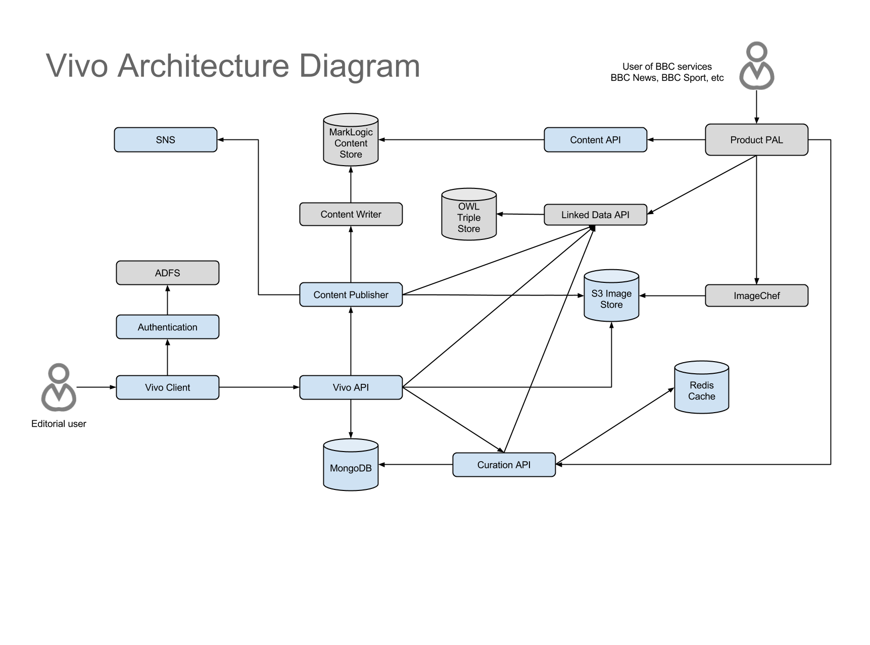 TOGAF HighLevel Architecture Descriptions Enterprise, 40 OFF