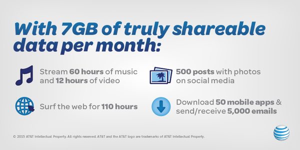 TA_Sand's tweet image. Now get more truly shareable data with automatic #RolloverData #effortless bit.ly/1Gzmz2q #ATTemployee