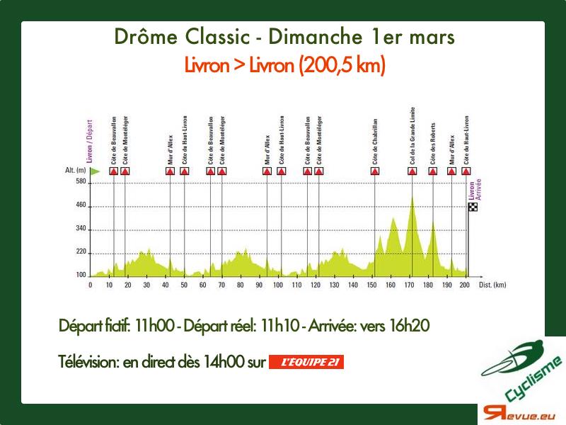 La Drôme Classic (1.2) - le 1er Mars - Page 2 B-38oHFUAAAl4WN