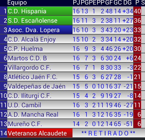 CPHuelma's tweet photo. Municipal de San Marcos
Sábado 17:00 h. Jornada 18.

@CPHuelma - @ud_cambil 

@MaginaSurInfo
@JaenenJuego
@ctsaradio http://t.co/j9LcmCB5xR