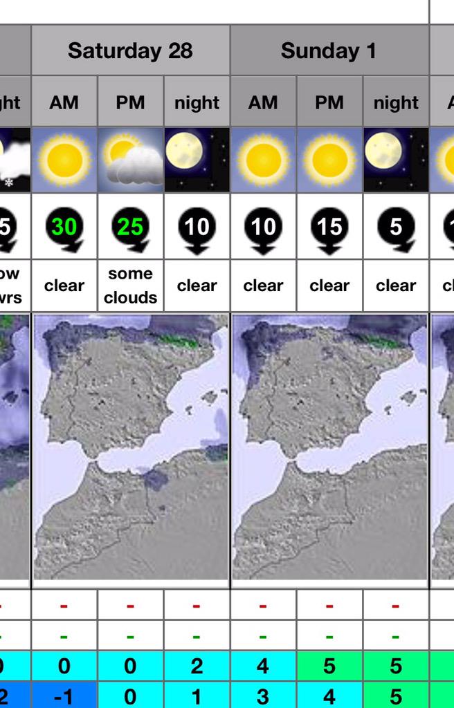 Gran fin de semana se presenta en <a href="/websierranevada/">Sierra Nevada</a> ! Sábado después de esquiar con <a href="/snowfestivals/">Snow Festival</a> ! A disfrutar!
