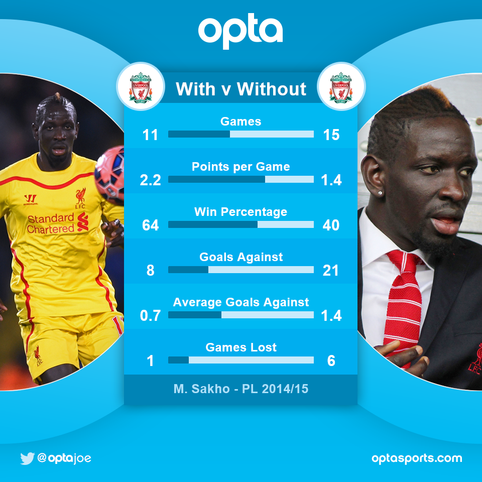 Mamadou "Kirikou" Sakho - Page 5 B-3KxsoW8AAa8I-