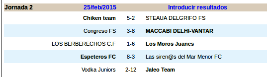 ligacafd's tweet photo. Estos fueron los resultados de la segunda jornada.
 Jaleo Team sigue arrasando!! http://t.co/4lMnMaEJQb