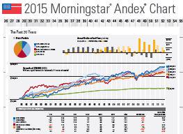 Andex Chart Australia