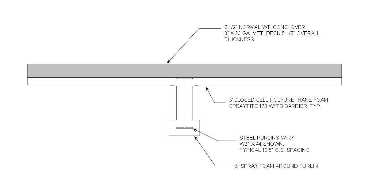 BuiltEnv tweet picture