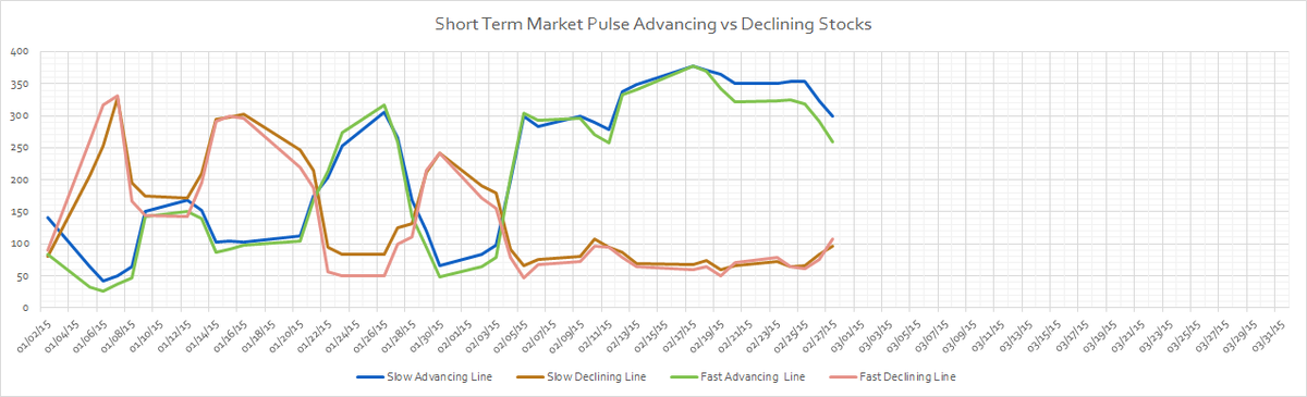 Options2Call's tweet image. 
