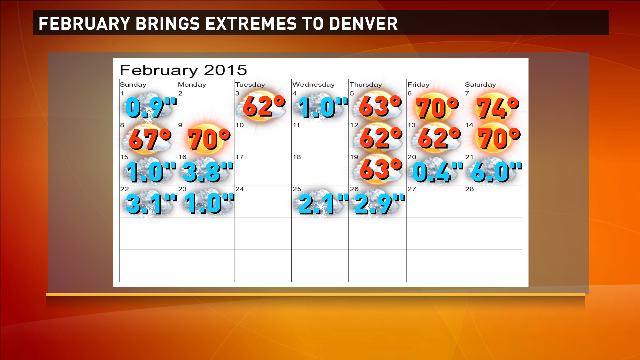 theWXwoman's tweet photo. 10 days in the 60°s-70°s.
10 days w/ measurable snow.
What a month, #Denver. #9wx http://t.co/Pf0MDSwCx5