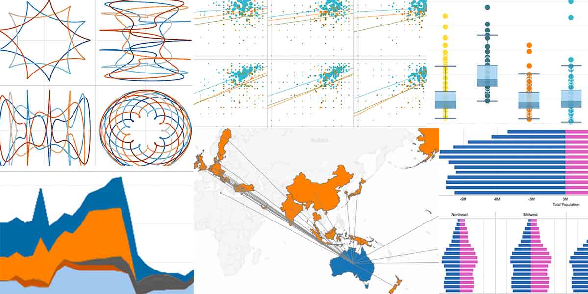 Tableau Allows Types Of Graphs And Charts