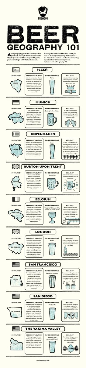 BrewDog's tweet photo. INFOGRAPHIC

Take your seats for Beer Geography 101! http://t.co/0fHRo9vsMd