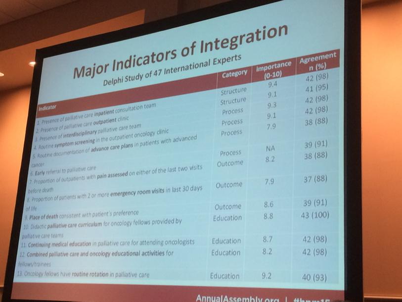 kbnewport's tweet image. The 13 elements experts say are most important in #pallonc #hpm15