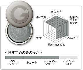 ヘアワックス紹介 中学生 5sobconm67n45uy Twitter