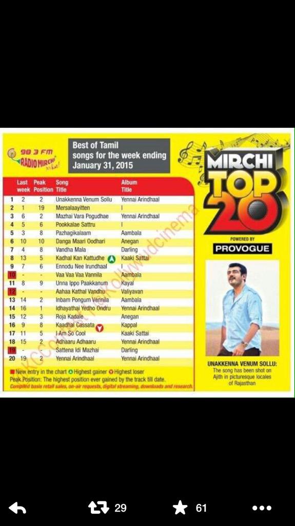 Tamil Songs Chart