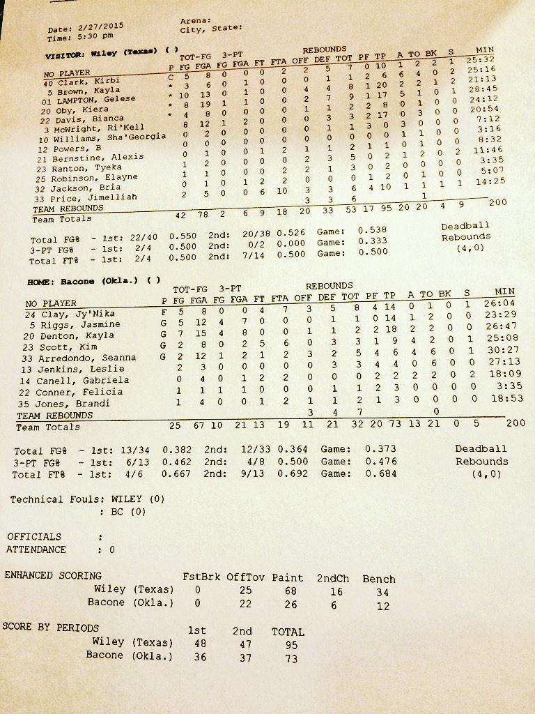 FINAL BOX SCORE: #Bacone 73 Wiley 95 #RRACHoops