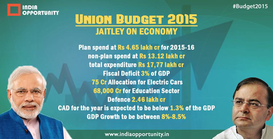 #UnionBudget2015 Total allocation of expenditure #IndiaOpportunity