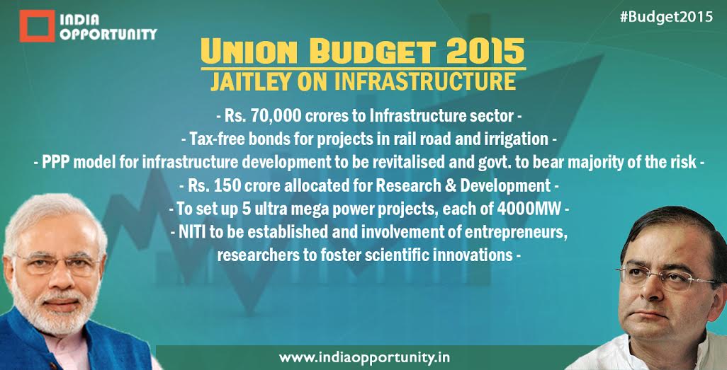 #UnionBudget2015 on Infrastructure #IndiaOpportunity