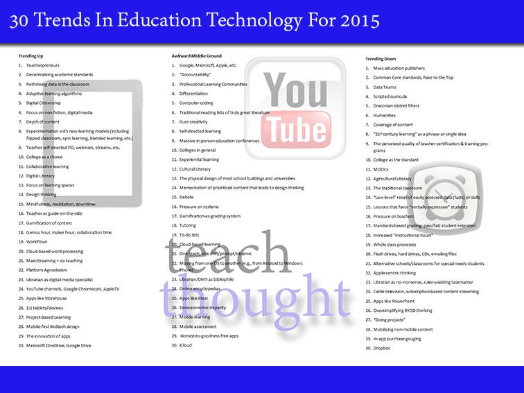 ijukes's tweet image. 30 Trends In Education Technology For 2015
teachthought.com/trends/30-tren…
