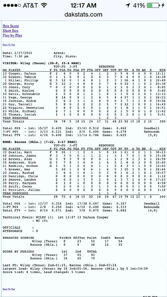 FINAL BOX SCORE: #Bacone 79 Wiley 92 #RRACHoops