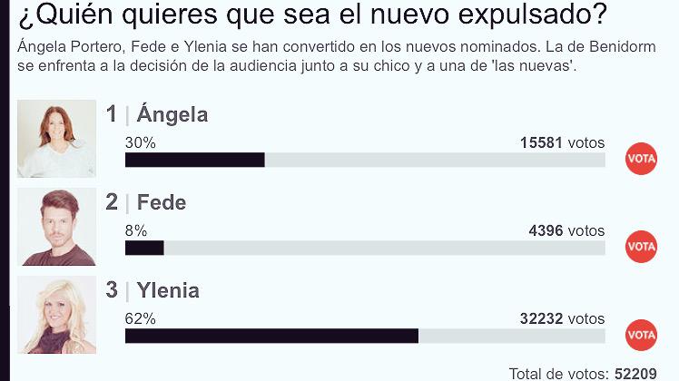 TodosconChari's tweet photo. Está claro a quien queremos fuera, no vamos a permitir una derrota más de nuestro grupo #TeamChirlas #VIPYlenia http://t.co/fV2PCJelf2