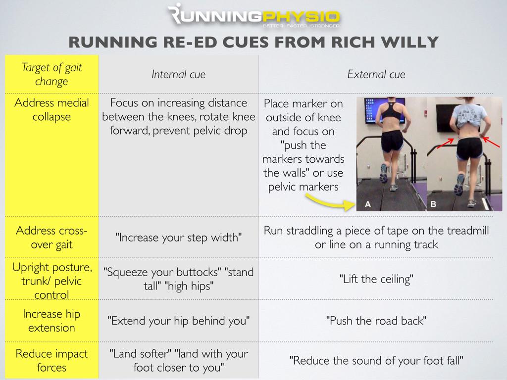 Effective cueing in gait retraining from the brilliant <a href="/rwilly2003/">Rich Willy</a> running-physio.com/effective-cuei…