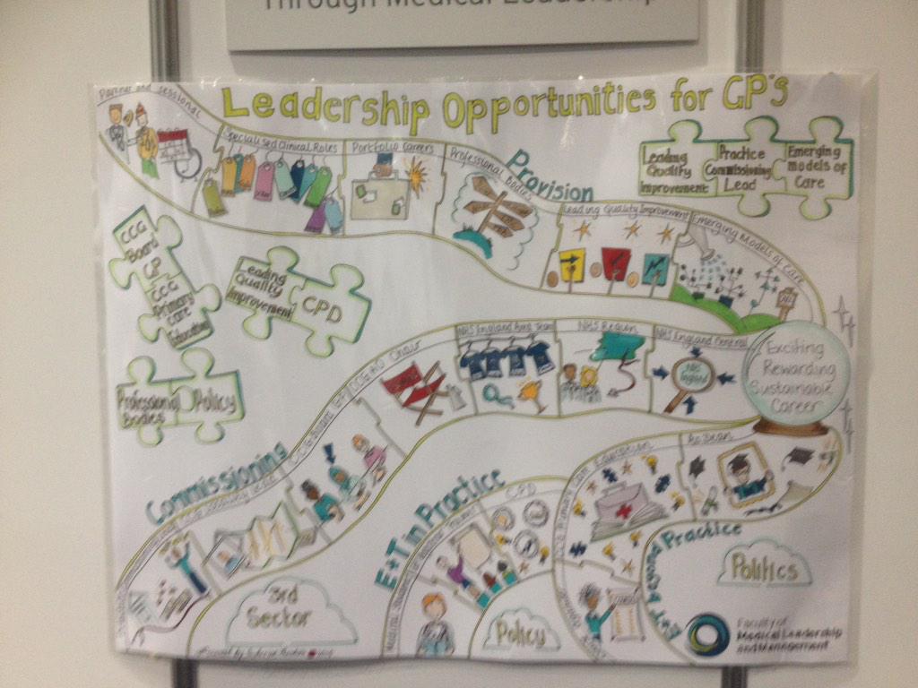 drclairemarie's tweet photo. @janepovey and @FMLM_UK mapping out #leadership opportunities for GPs at #fmlmconf #FMRevolution #fmchangemakers http://t.co/NshZmt8x23