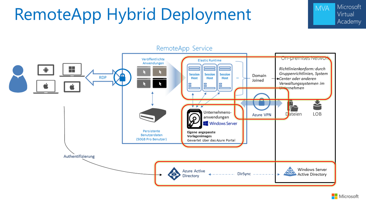 HeikeRitter's tweet image. #Azure #RemoteApp - Windows Apps aus der Cloud. Brandneuer MVA Kurs von mir! microsoftvirtualacademy.com/training-cours…