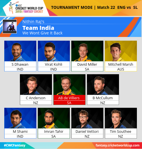 JoinTsu's tweet photo. Here's my current squad in the CWC Fantasy League. #CWCFantasy http://t.co/oA1KaGil7K