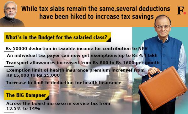 firstpost's tweet photo. Budget 2015: Mr Jaitley, if you can cut corporate taxes, why not bring down personal taxes? http://t.co/qnoOb40tWQ http://t.co/tsG2DUZWXZ