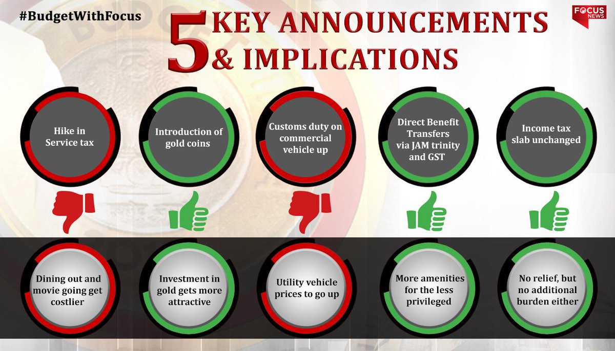 ArijitBanarji's tweet image. Today's  #BudgetExplained | 5 key aspects of  #UnionBudget2015 and what it means. #BudgetWithFocus http://t.co/zbCko5mGPs”