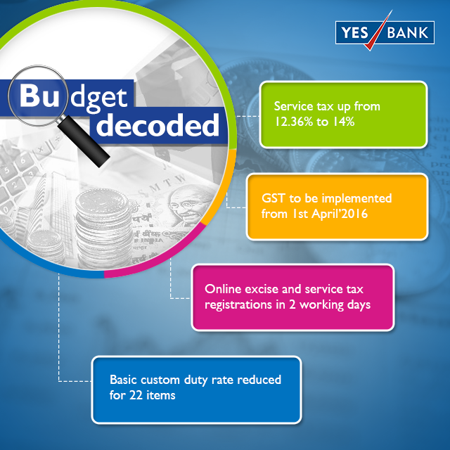 YESBANK's tweet photo. #Budget2015 announces measures on Indirect taxes that will yield Rs. 23,383 crores #Budget4MII http://t.co/IZsv8Bz7vO