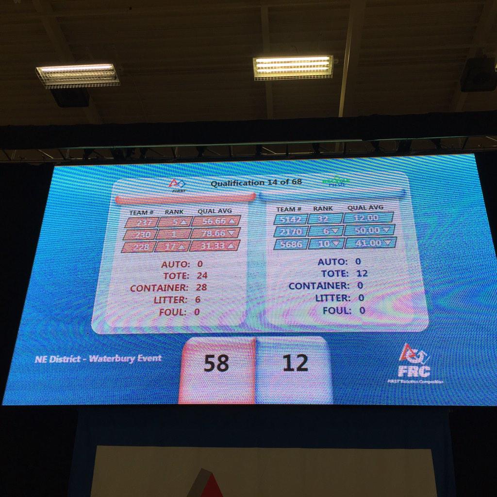 One match to go before lunch. <a href="/NHFIRSTGSD/">NH FIRST GSD</a> how are your matches going?