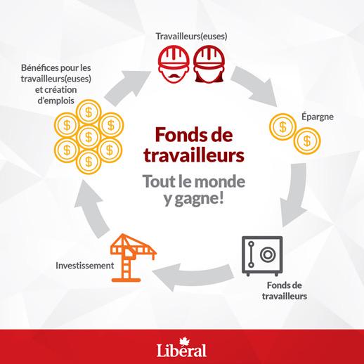 FP_Champagne's tweet image. Un engagement clair et précis au bénéfice des travailleurs et de la classe moyenne @parti_liberal #qcpoli #cdnpoli
