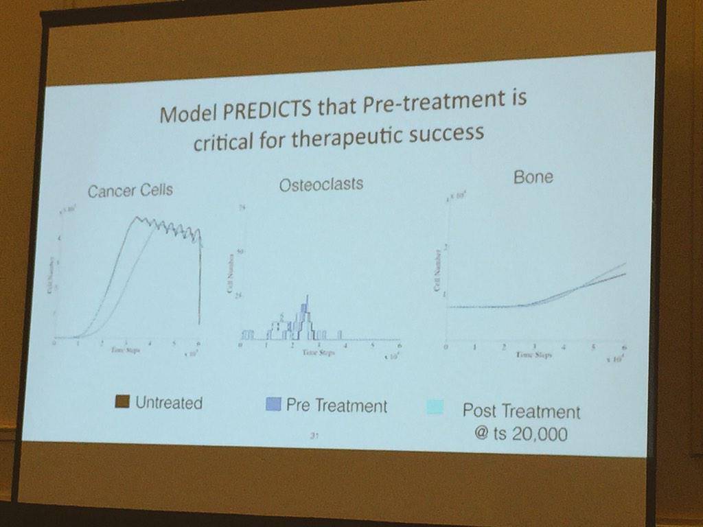 ara_anderson's tweet image. .@dbasanta His model predicts that TGF-Beta inhibitor pre-treatment is critical for therapeutic success #icbppsocmath