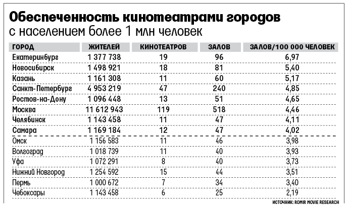 Города с населением более 10000000 человек