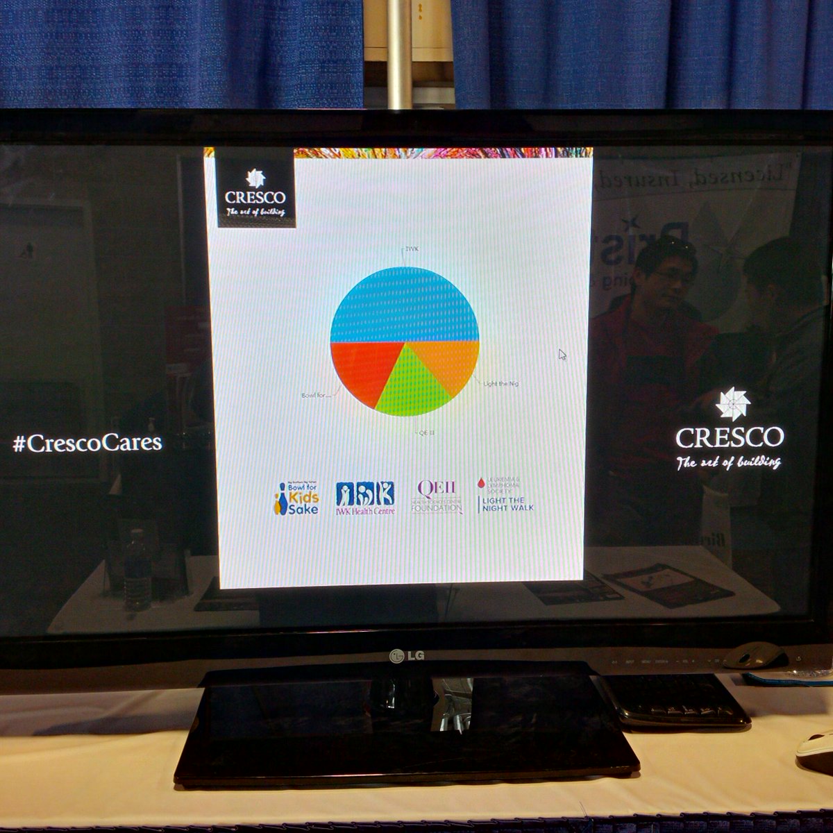 jddaniel71's tweet image. #iwk is winning #crescocares contest! Come on, #qeii, #bbbs and #lls!! #cresco #theartofbuilding