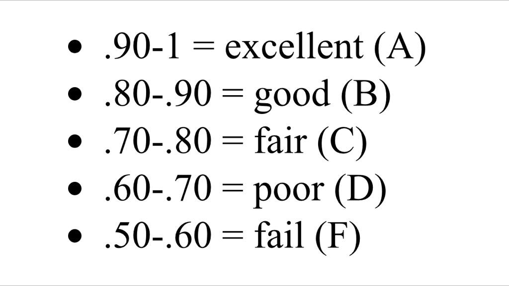 oelkhateeb's tweet image. #BiostatsMadeEasy

Here is how you interpret the measured AREA under #ROC curve.