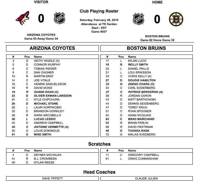 ArizonaCoyotes's tweet photo. Today's lineups w/ starters listed in bold: http://t.co/ahyc6k51V0