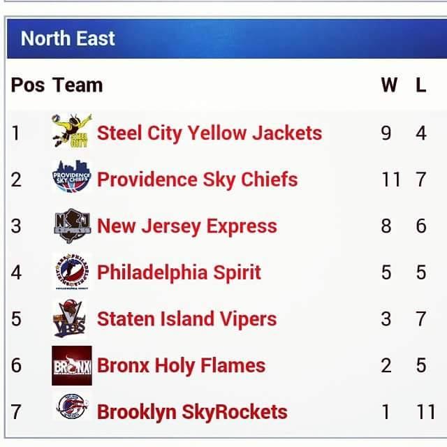 SCYellowJackets's tweet photo. Our Last Regular Season games #today vs @MemphisLionsABA  at 7pm Youth Places on the #Northside #Pittsburgh http://t.co/LODdg6253M