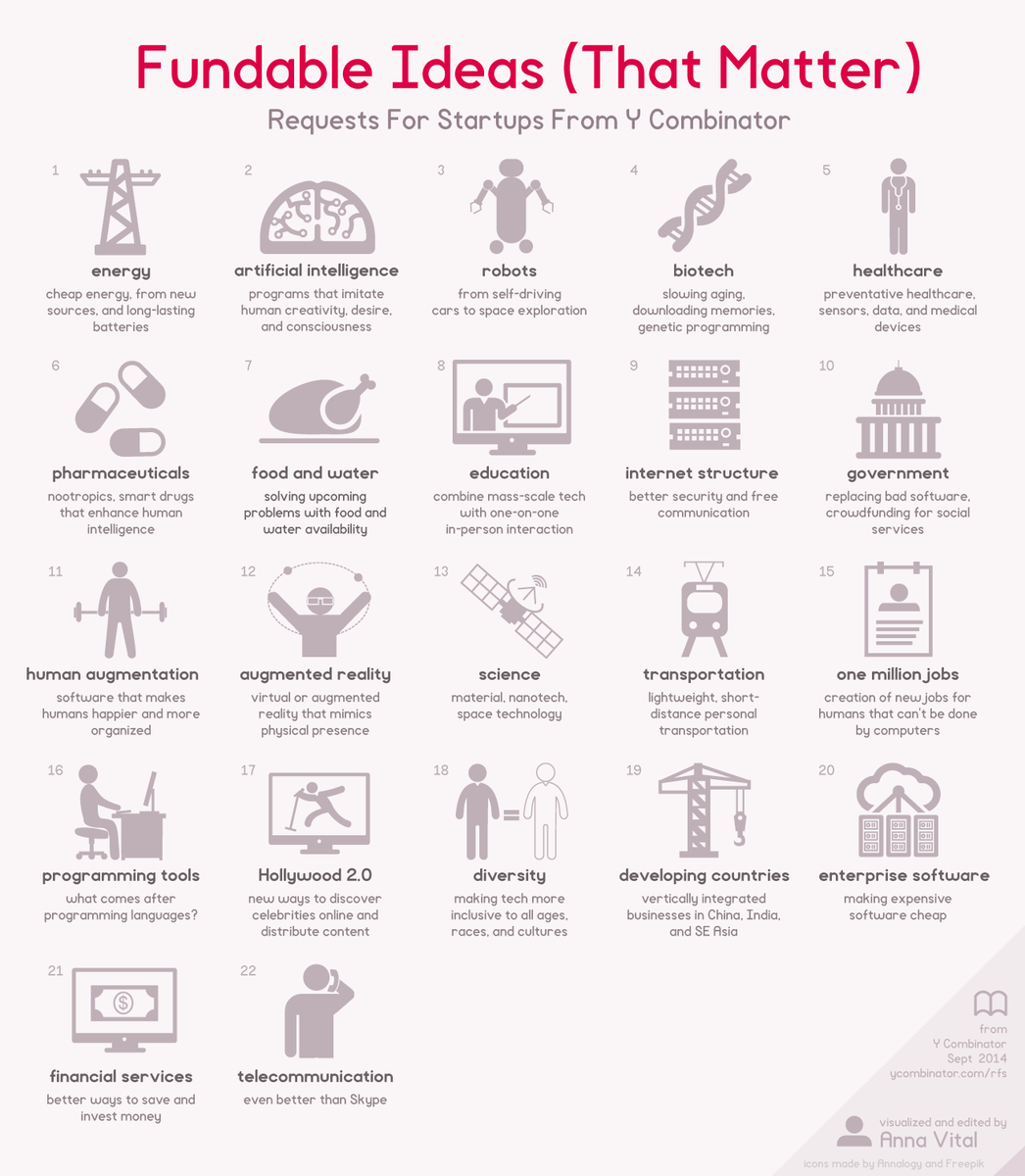 LucAndria's tweet photo. Fundable Startup Ideas That Matter http://t.co/5NkPyLiG0h http://t.co/M0OFj0eL0O