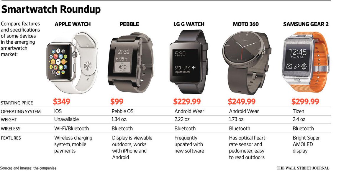 Зарядка исследователей. Работа умных часов. Характеристика смарт часов. Мужские часы гаджет. Часы uwatch gt08.