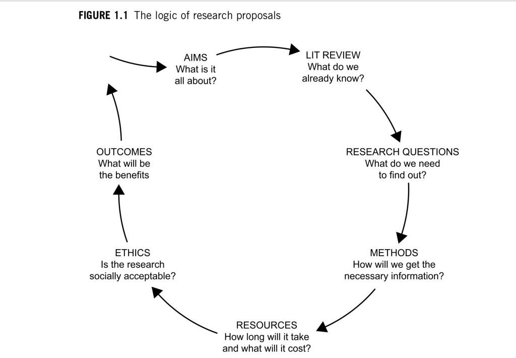 basic research proposal