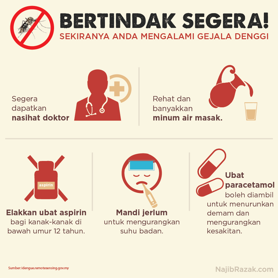 NajibRazak's tweet photo. Bil kes denggi telah meningkat. Saya harap semua ambil langkah berjaga2 &amp; dptkan bantuan jika mengalami gejala denggi http://t.co/BK6e2a06Bq