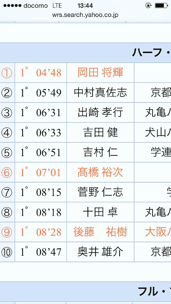 十手リンジン 十田卓 レンタル一緒に走る人 大阪学院大学のハーフマラソン歴代記録8位 そろそろランク外やな よく耐えたな俺 Http T Co Dusiyewbfx 十手リンジン 十田卓 レンタル一緒に走る人 大阪学院大学のハーフマラソン歴代記録8位 そろそろランク外やな よく耐えたな俺 Http T Co Dusiyewbfx