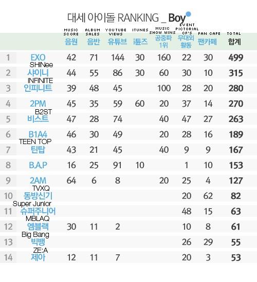 Ranked boy. K Pop группы мужские список. Корейские группы список. Корейские поп группы мужские список. K-Pop группы женские список.
