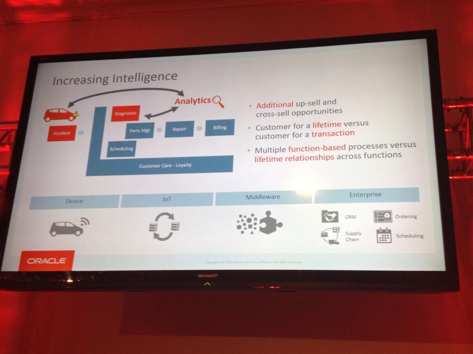 ifpenuelas's tweet image. Daniel Healy on IoT Value for Car Maintenance #DigitalTransformationForum